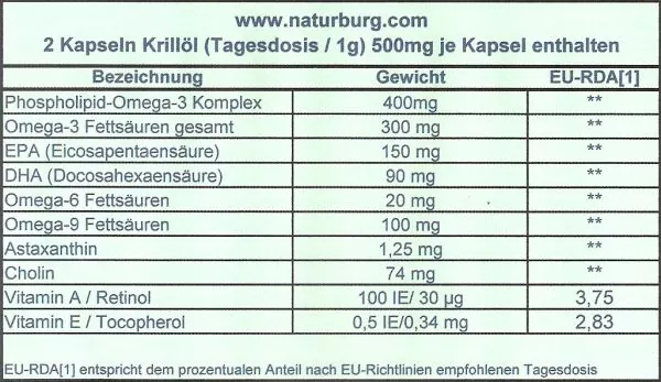 Krillöl Krill Kapseln mit Astaxanthin Inhaltsstoffe