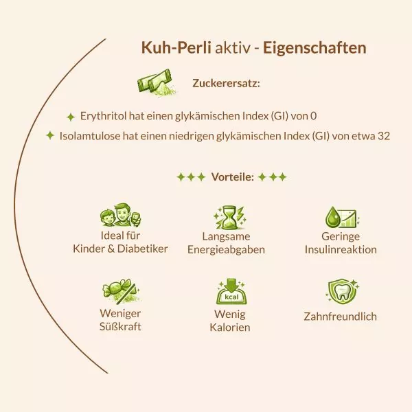 Kuh-Perli aktiv 60 Kolostrum Lutschtabletten Himbeere