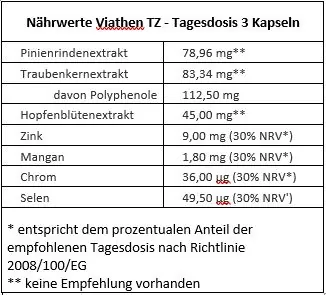 Viathen TZ Inhaltsstoffe Nährwerte Tabelle bei NaturBurg